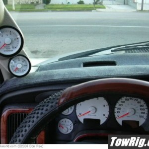 Gauges